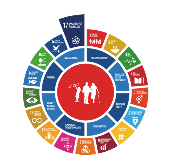 Together in Elverum (Sammen i Elverum)