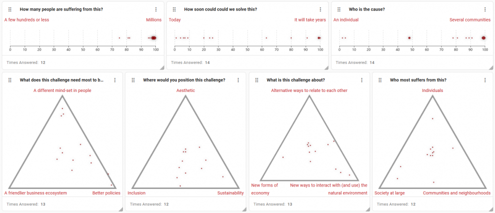 A diagram with the challenges positioned in the key triads of the initiative
