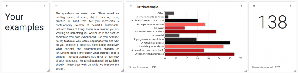 Summary of the examples received