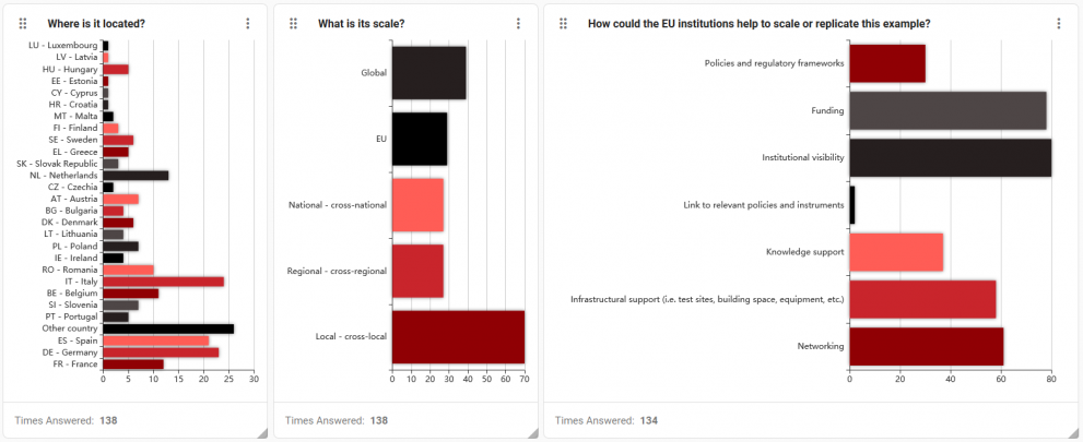 location of examples