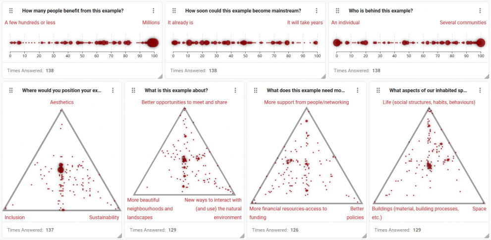 Triads for the examples