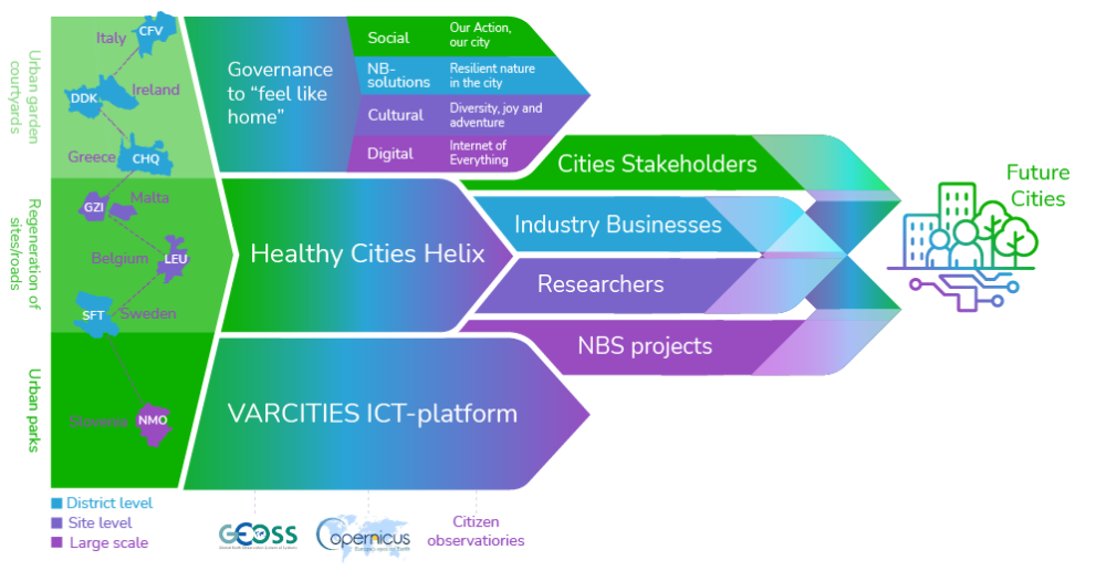 VARCITIES_ICT-scheme_Flow-chart-small