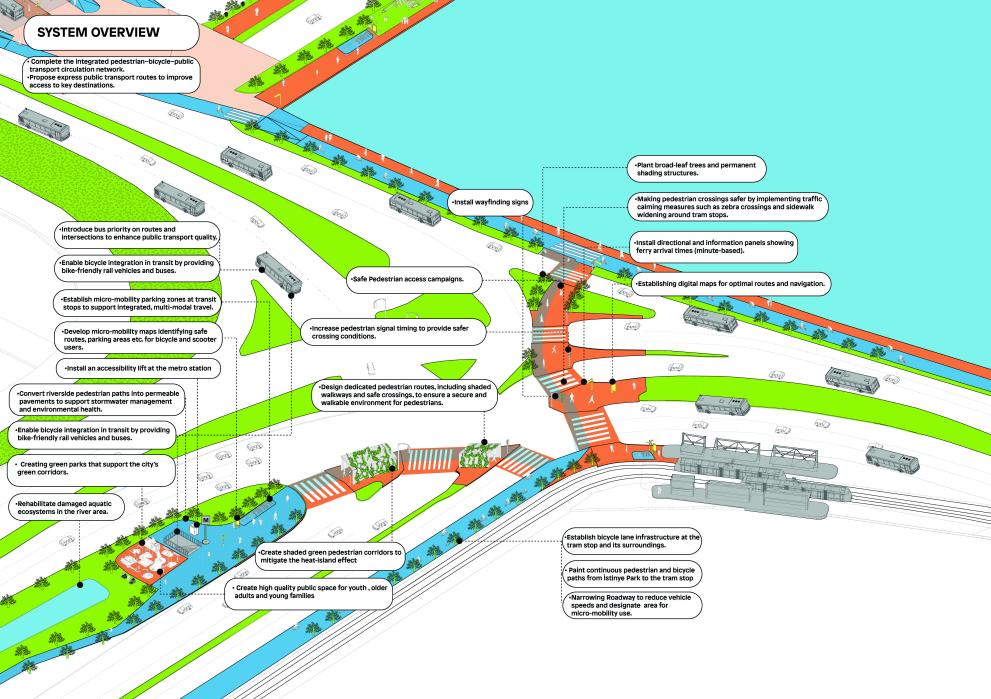PAC – Play Accessible Communities: Co-Designing Micromobility with Data, Play, and Communities
