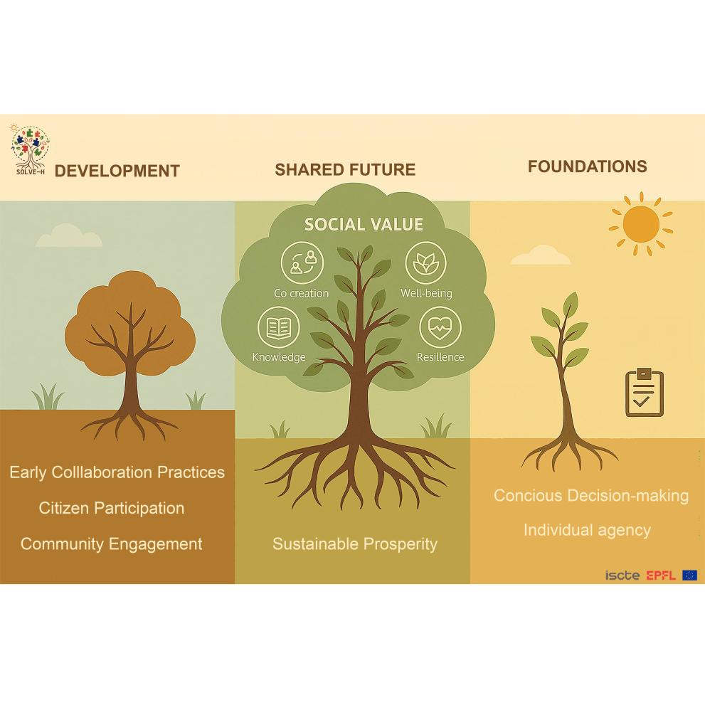 Mapping social value of participation in collaborative housing: From a knowledge-based to evidence-based perspective (SOLVE-H)