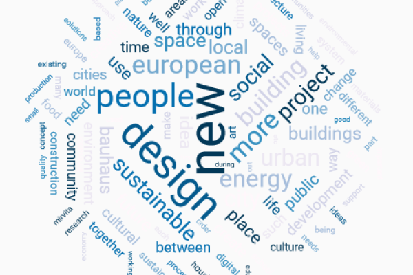 A word cloud related to the ideas received