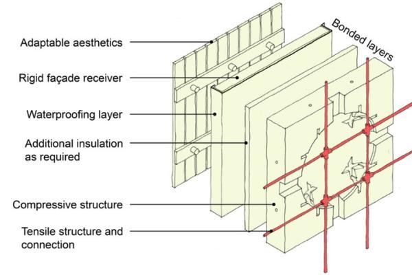 47_NewBuildingBlock_web