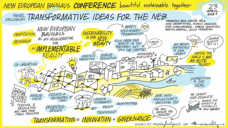 Visual harvesting from the New European Bauhaus Conference