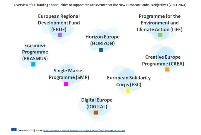 Transformation Of The Enabling Environment For Innovation Calls 2023 2024   Funding Opportunities.JPG